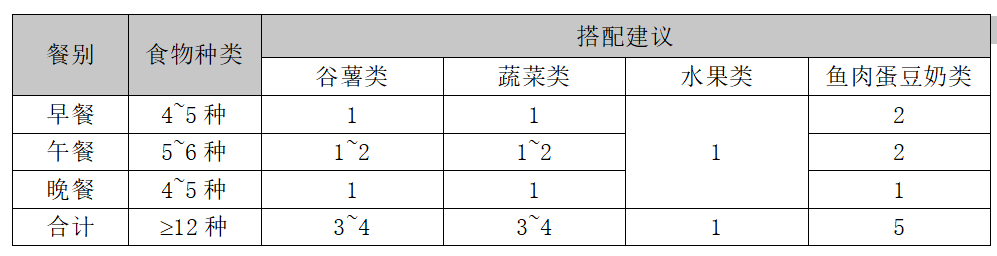 营养餐小技巧_营养餐注意事项_营养餐教程